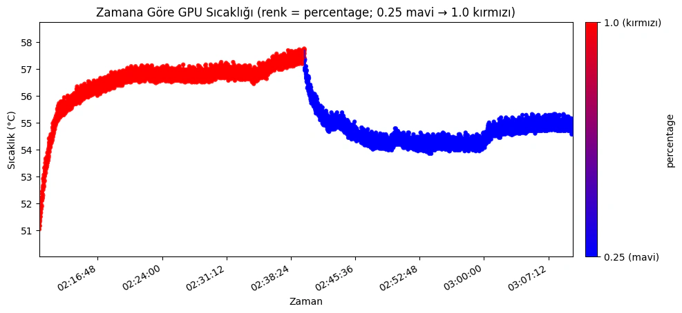Thermal response curve for FPS experiment